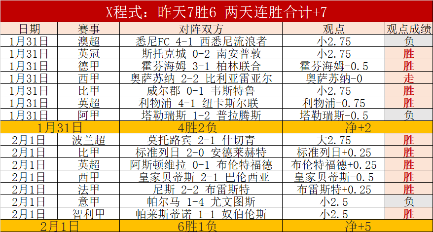 国足年终排,名创历史最,位列全球第,BB贝博艾弗森,BB,BB贝博艾弗森体育官网,BB贝博艾弗森官网,BB贝博艾弗森体育下载