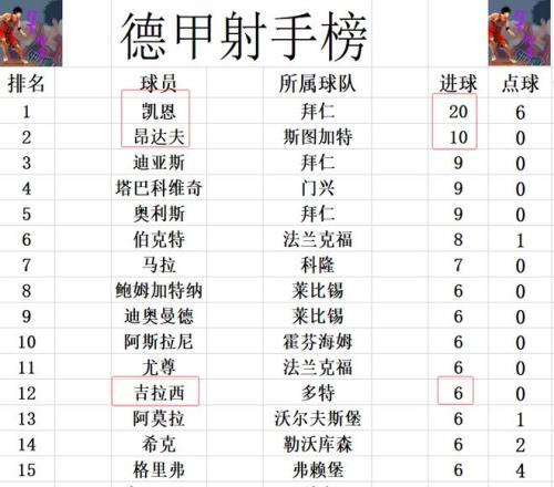 王智宇与韩,雨备战亚冬,会铜牌战,BB贝博艾弗森,BB,BB贝博艾弗森体育官网,BB贝博艾弗森官网,BB贝博艾弗森体育下载