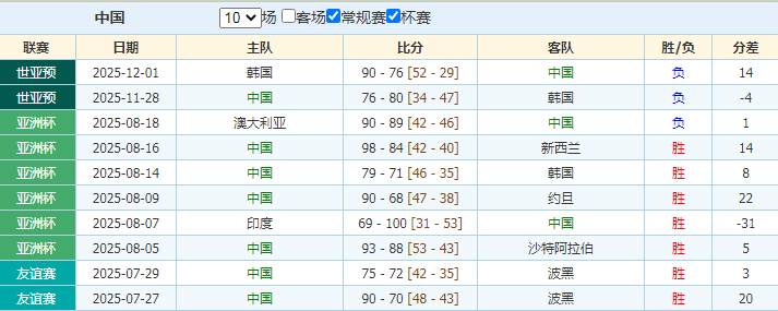 拜仁孔帕尼,执教,场均积分排,BB贝博艾弗森,BB,BB贝博艾弗森体育官网,BB贝博艾弗森官网,BB贝博艾弗森体育下载