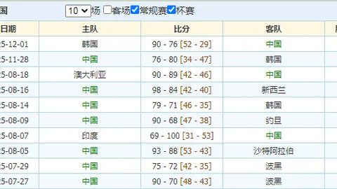 拜仁孔帕尼执教100场，场均积分排名第二，仅次于瓜迪奥拉